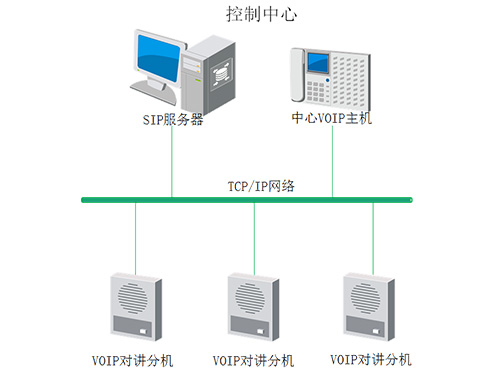 對講機(jī)